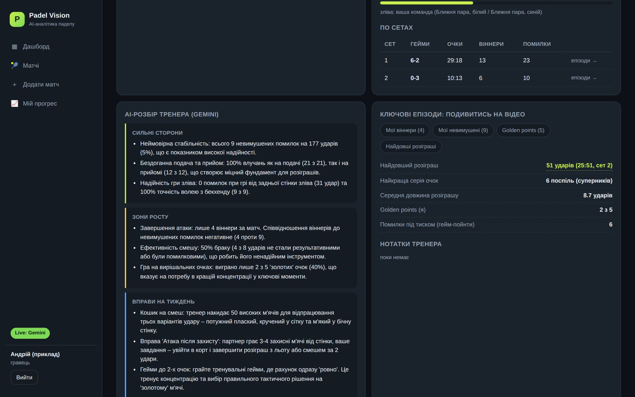 AI-розбір тренера і ключові епізоди
